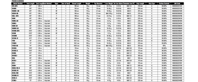 JACKALL/SHIMANO 21 POISON GLORIOUS 2610L-S Spinning Rod for Bass